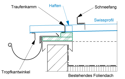Weber Systembau : Dachsysteme, Lichtkuppel, Metalldach, Metallfassaden