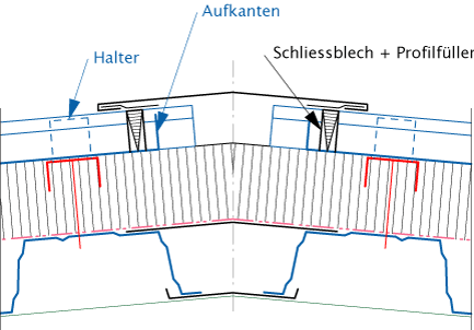 Dachbleche, Profilbleche, Dachplatten, Sandwichpaneele