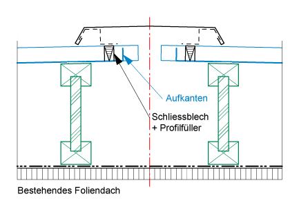 Wir beraten Sie, wenn es um Dachbleche geht